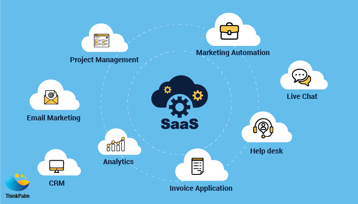 Software as a Service (SaaS) Cloud Service Model