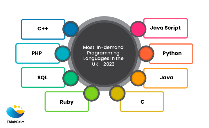Top programming languages in the UK