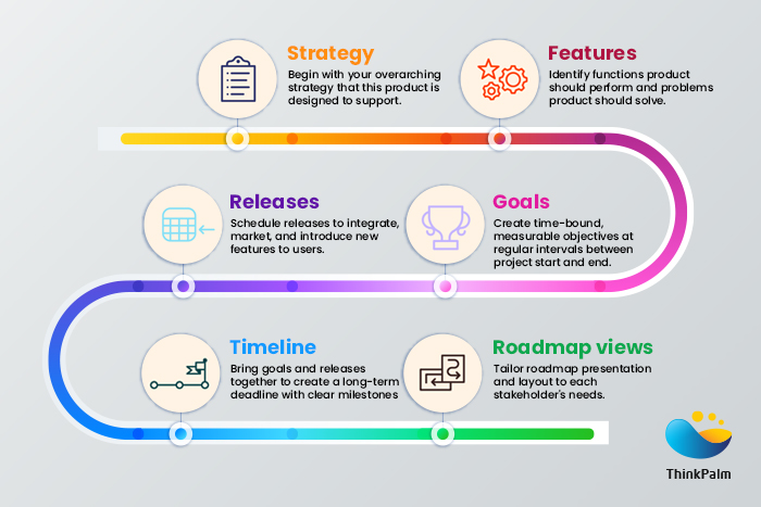 Key parts of a product roadmap