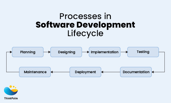 software development services in the UK