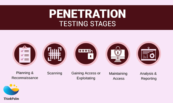 Mobile App Security | Penetration Tests - Perform a Thorough QA and Security Check