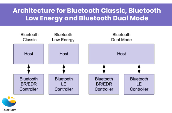 BT Classic, BLE, BT Dual mode Architecture